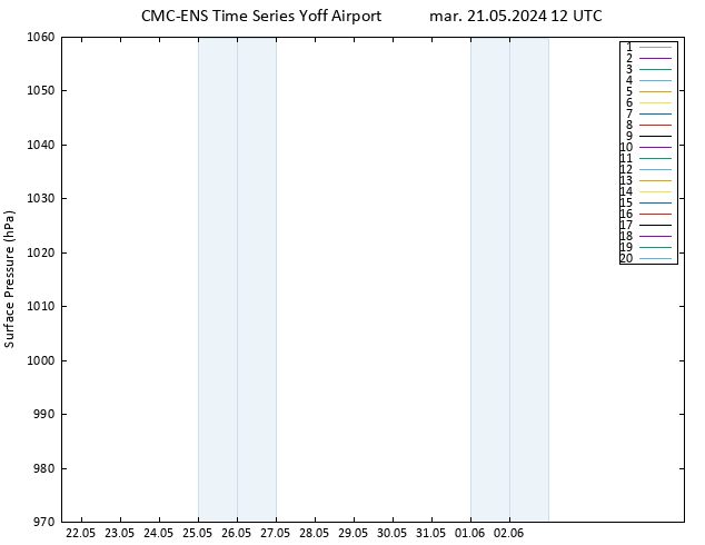 Pressione al suolo CMC TS mar 21.05.2024 12 UTC