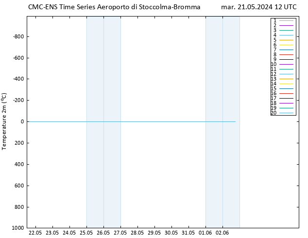 Temperatura (2m) CMC TS mar 21.05.2024 12 UTC