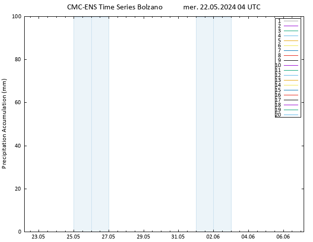 Precipitation accum. CMC TS mer 22.05.2024 04 UTC
