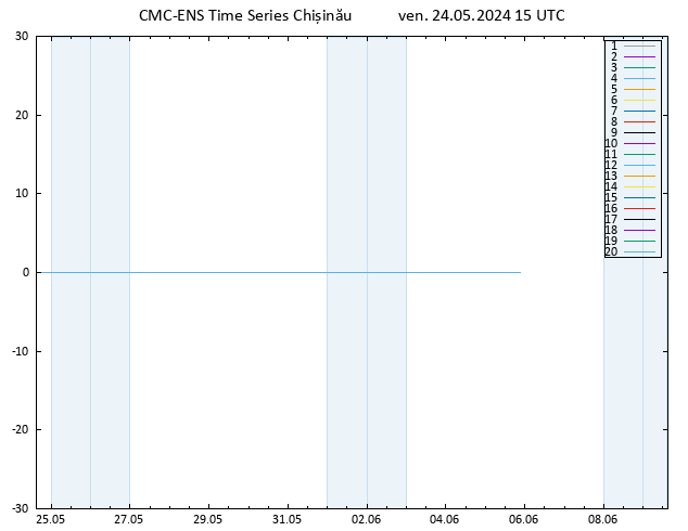 Temperatura (2m) CMC TS ven 24.05.2024 15 UTC