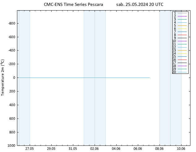 Temperatura (2m) CMC TS sab 25.05.2024 20 UTC