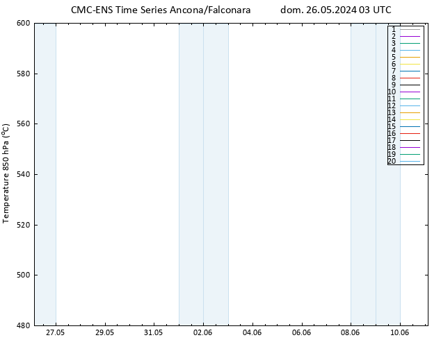 Height 500 hPa CMC TS dom 26.05.2024 03 UTC