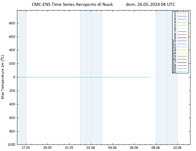 Temp. massima (2m) CMC TS dom 26.05.2024 04 UTC