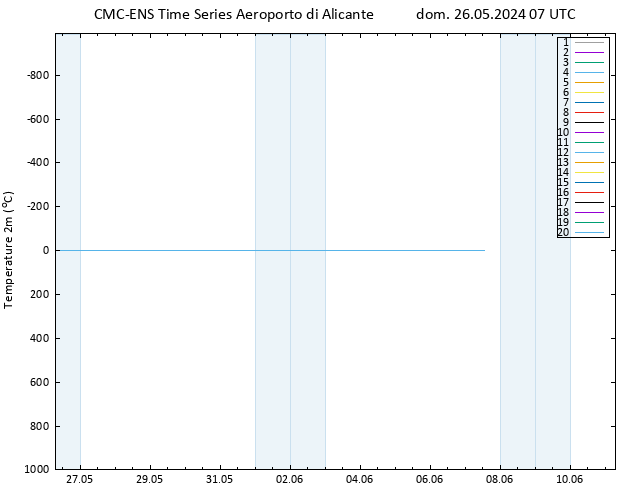Temperatura (2m) CMC TS dom 26.05.2024 07 UTC