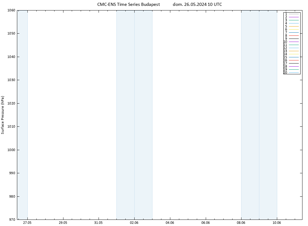 Pressione al suolo CMC TS dom 26.05.2024 10 UTC