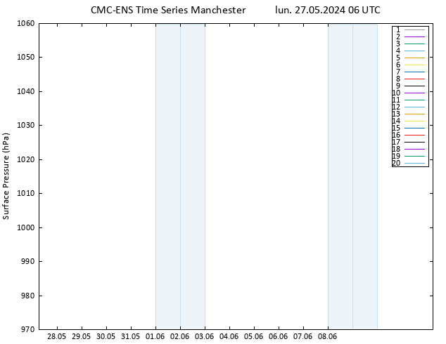 Pressione al suolo CMC TS lun 27.05.2024 06 UTC