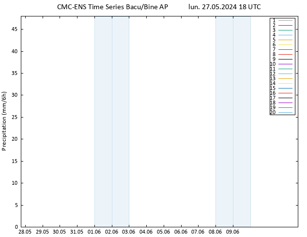 Precipitazione CMC TS lun 27.05.2024 18 UTC