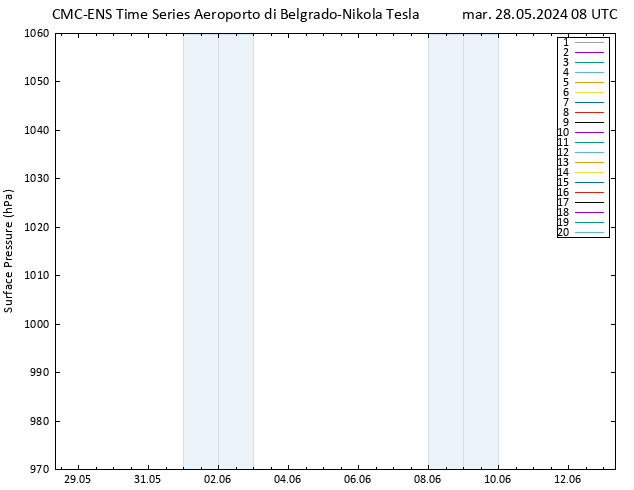 Pressione al suolo CMC TS mar 28.05.2024 08 UTC