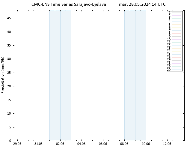 Precipitazione CMC TS mar 28.05.2024 14 UTC