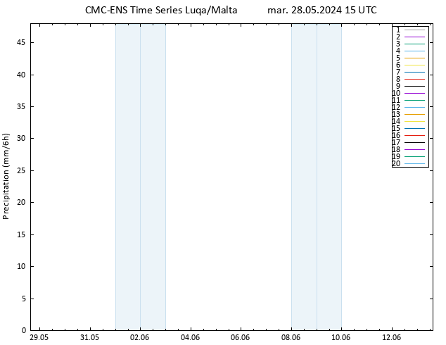 Precipitazione CMC TS mar 28.05.2024 15 UTC