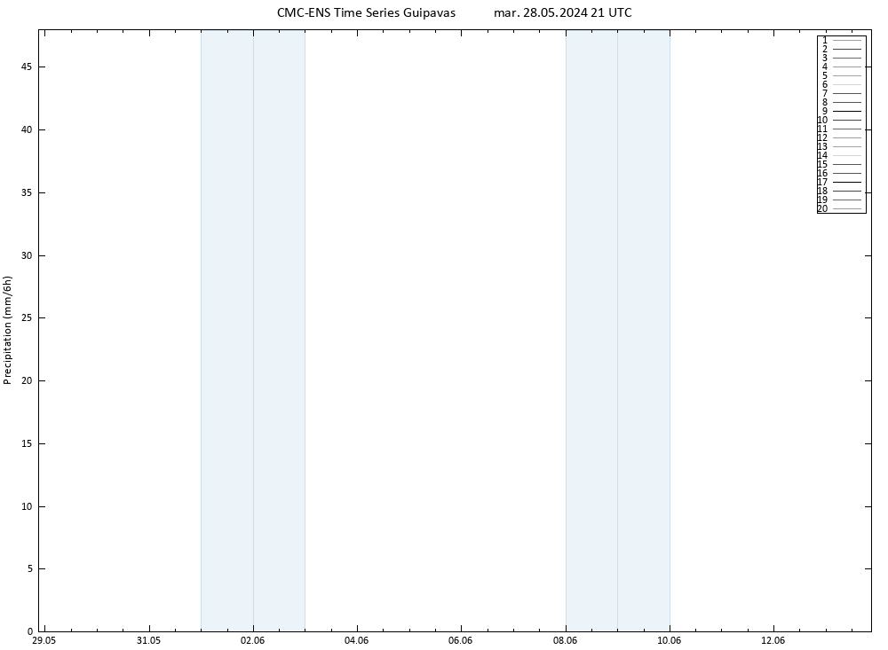 Precipitazione CMC TS mar 28.05.2024 21 UTC