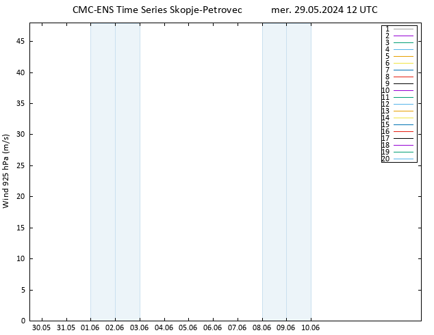 Vento 925 hPa CMC TS mer 29.05.2024 12 UTC