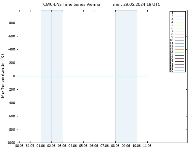 Temp. massima (2m) CMC TS mer 29.05.2024 18 UTC