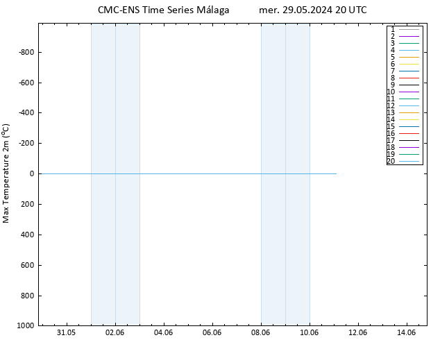 Temp. massima (2m) CMC TS mer 29.05.2024 20 UTC