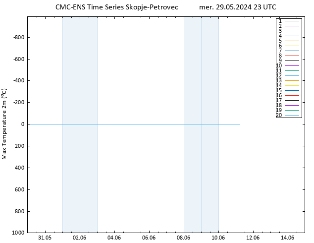 Temp. massima (2m) CMC TS mer 29.05.2024 23 UTC
