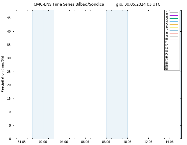 Precipitazione CMC TS gio 30.05.2024 03 UTC