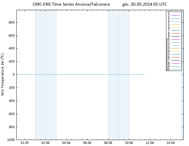 Temp. minima (2m) CMC TS gio 30.05.2024 05 UTC