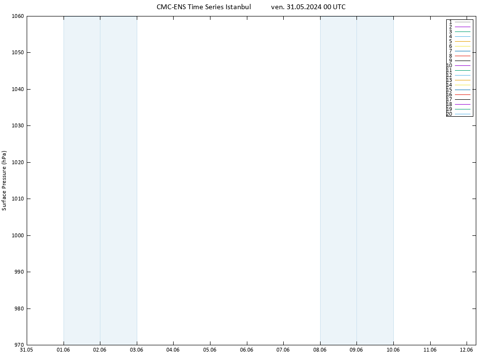 Pressione al suolo CMC TS ven 31.05.2024 00 UTC