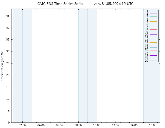 Precipitazione CMC TS ven 31.05.2024 19 UTC