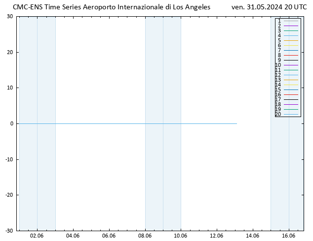 Vento 925 hPa CMC TS ven 31.05.2024 20 UTC