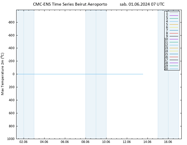 Temp. massima (2m) CMC TS sab 01.06.2024 07 UTC