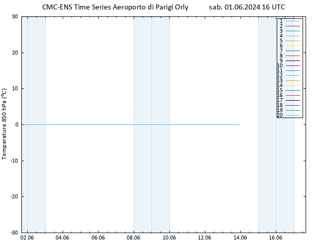 Temp. 850 hPa CMC TS sab 01.06.2024 16 UTC