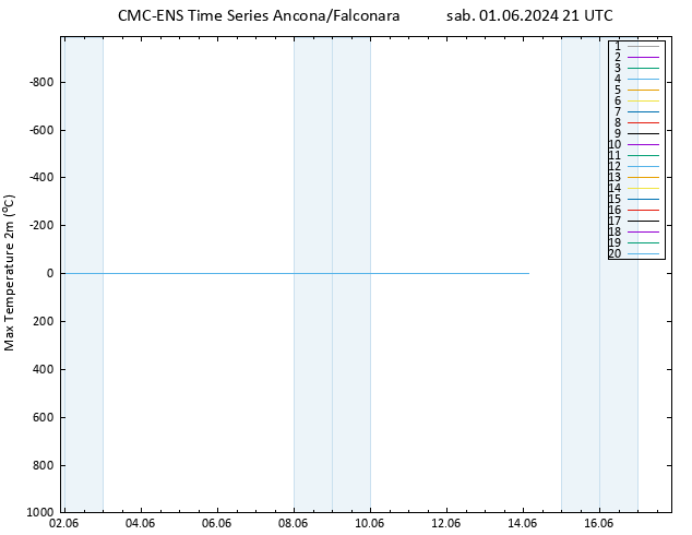 Temp. massima (2m) CMC TS sab 01.06.2024 21 UTC