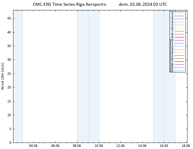 Vento 10 m CMC TS dom 02.06.2024 03 UTC