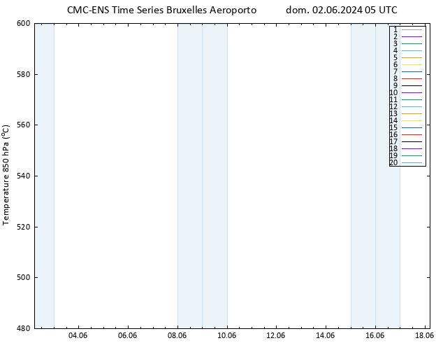 Height 500 hPa CMC TS dom 02.06.2024 05 UTC