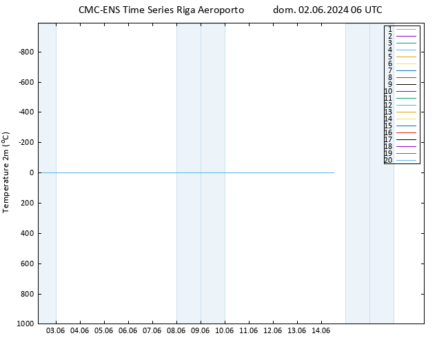 Temperatura (2m) CMC TS dom 02.06.2024 06 UTC