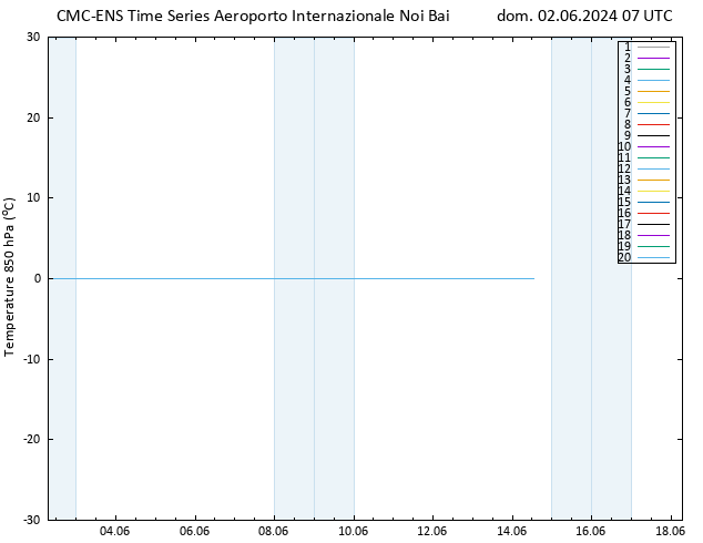 Temp. 850 hPa CMC TS dom 02.06.2024 07 UTC