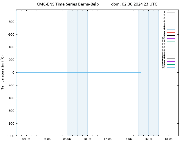 Temperatura (2m) CMC TS dom 02.06.2024 23 UTC