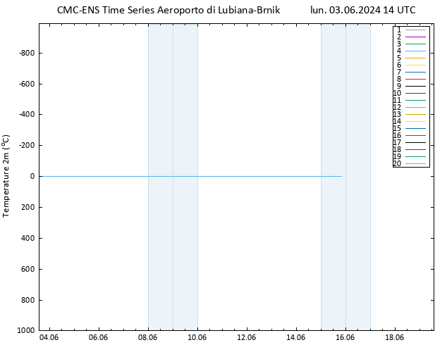 Temperatura (2m) CMC TS lun 03.06.2024 14 UTC