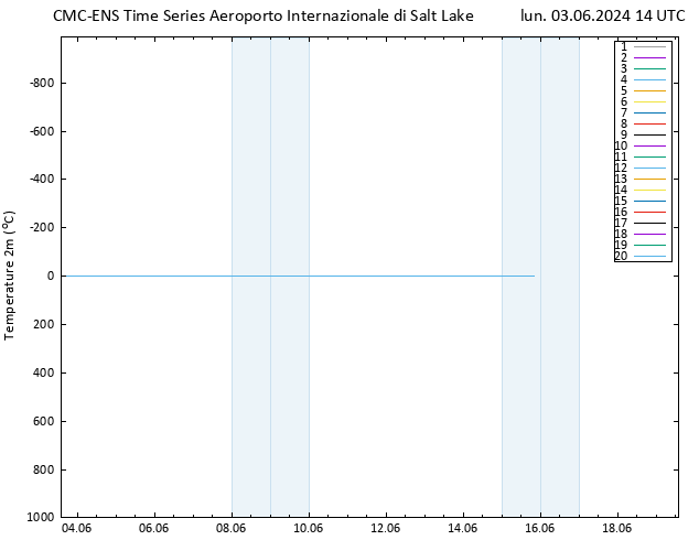 Temperatura (2m) CMC TS lun 03.06.2024 14 UTC