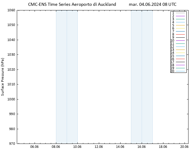 Pressione al suolo CMC TS mar 04.06.2024 08 UTC