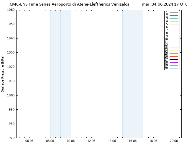 Pressione al suolo CMC TS mar 04.06.2024 17 UTC