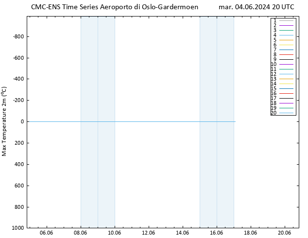 Temp. massima (2m) CMC TS mar 04.06.2024 20 UTC