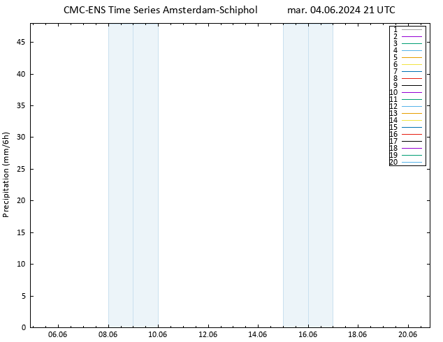 Precipitazione CMC TS mar 04.06.2024 21 UTC