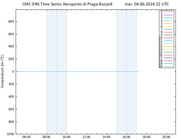 Temperatura (2m) CMC TS mar 04.06.2024 22 UTC