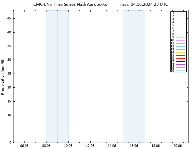 Precipitazione CMC TS mar 04.06.2024 23 UTC