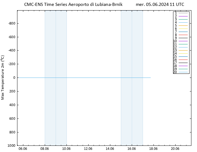 Temp. massima (2m) CMC TS mer 05.06.2024 11 UTC