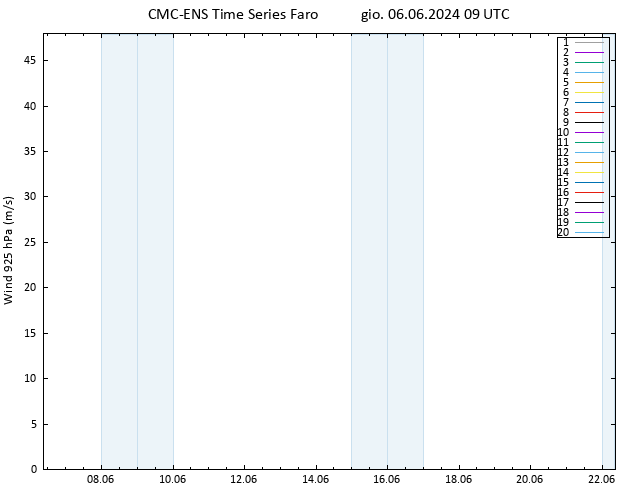 Vento 925 hPa CMC TS gio 06.06.2024 09 UTC