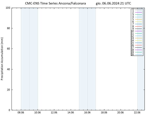 Precipitation accum. CMC TS gio 06.06.2024 21 UTC