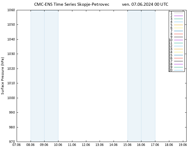 Pressione al suolo CMC TS ven 07.06.2024 00 UTC