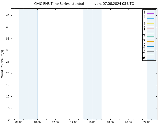 Vento 925 hPa CMC TS ven 07.06.2024 03 UTC