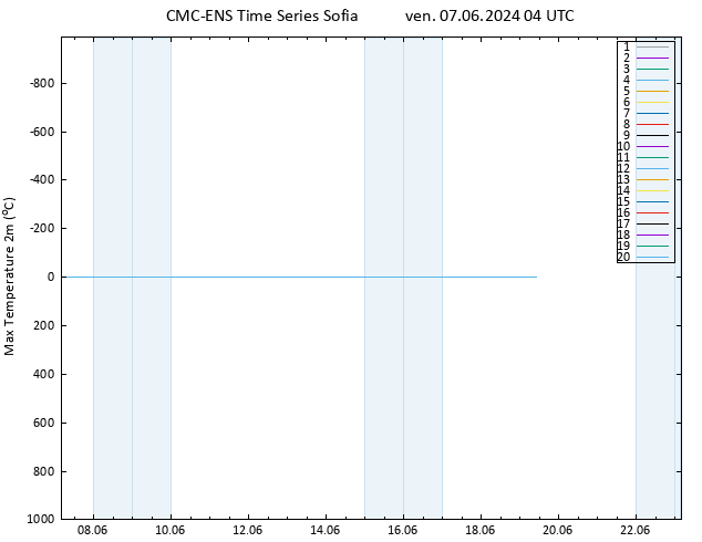 Temp. massima (2m) CMC TS ven 07.06.2024 04 UTC