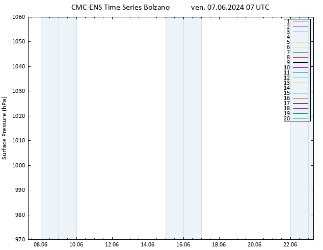 Pressione al suolo CMC TS ven 07.06.2024 07 UTC