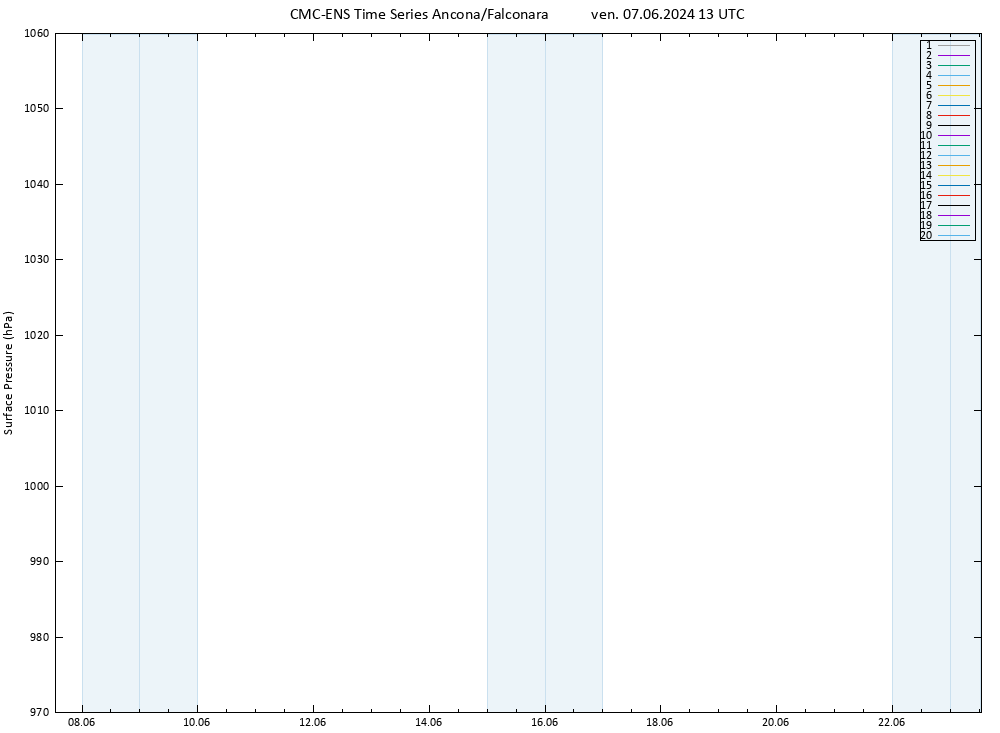 Pressione al suolo CMC TS ven 07.06.2024 13 UTC