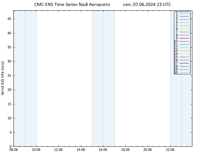 Vento 925 hPa CMC TS ven 07.06.2024 23 UTC