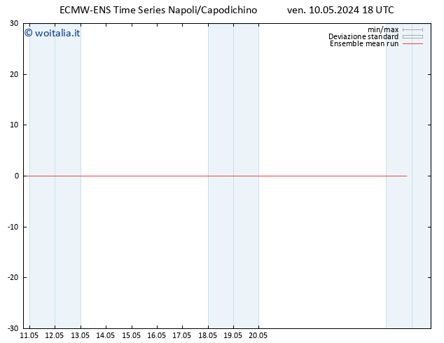 Temp. 850 hPa ECMWFTS sab 11.05.2024 18 UTC